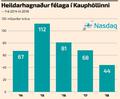 2018 fer ekki í sögubækurnar